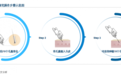 大麦微针植发放大招，领航新型微针植发时代