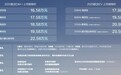 2025款汉售16.58万元起，推荐125KM精英型和605KM尊贵型