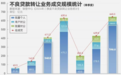 “虚火”还是“热辣滚烫”？各类试点机构入局个贷批转市场，第三季度成交规模激增
