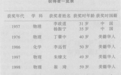 李政道亲述：从诺贝尔奖看亚裔学者的学术地位