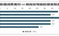 保时捷又见裁员，是被新能源汽车逼的吗？