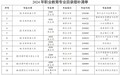 数字时尚设计、文物数字技术……《职业教育专业目录》上新了