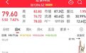 利好来了，600403直线涨停！低估值资源股揭秘