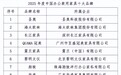 荣登2025中国办公家具十大品牌！圣奥再以AI启变革塑办公生态新高度