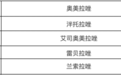 年销 400 亿，被多国警告的 PPI，该走下神坛了吗？
