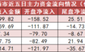 【10日资金路线图】汽车板块净流入逾15亿元居首 龙虎榜机构抢筹多股