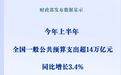 超14万亿元！上半年全国财政支出持续增长