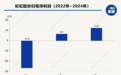 两连盈后，咸阳彩虹48.49亿卖“面板”