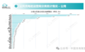 云快充：全力打造“到哪都有云快充”的充电服务网络