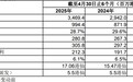 笔克远东集团有限公司（股份代号： 752.HK）公布2025年中期业绩