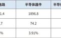 特朗普称或对中国加码50%关税，贸易战将“围剿”全球芯片巨头