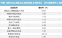 医疗咽喉品类第1名！清咽滴丸引领增长