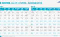 乘联会：2024年全国乘用车累计零售2289.4万辆 同比增长5.5%