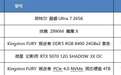 畅玩新游大作不卡顿 3月电脑配置推荐