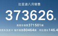 比亚迪8月销量达37.36万辆，新能源累计突破1340万辆