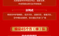 图个明白丨国之重器将亮相 九三阅兵观看指南快收藏