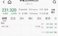 突发黑天鹅！4.7万亿巨头，直线下挫