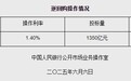 6月6日央行开展1350亿元7天期逆回购操作