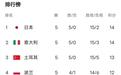 随着土耳其3-0横扫，世界女排联赛最新积分榜：日本第一，中国第六