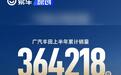 广汽丰田上半年销量364218台 同比实现正增长