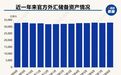 8月末我国外储升至33222亿美元，创近十年新高！专家解读并判断：央行增持黄金仍将是大方向