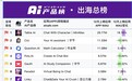 2024年12月AI产品榜单出炉 万兴科技旗下多款产品强势霸榜