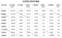 民营银行进入淘汰赛？微众网商双雄吃掉70%利润，尾部抱“国资大腿”求生