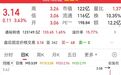 300185，突发利好