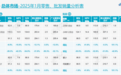 乘联分会：1月全国乘用车市场零售179.4万辆 全年“低开高走”潜力巨大