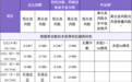 给房颤患者开「利伐沙班 20mg qd」，主任却让我回去翻翻指南？