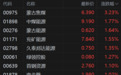 港股异动丨煤炭股普涨 蒙古焦煤涨超3% 中煤能源涨近2%
