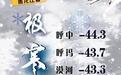 盘点2025黑龙江天气：呼中获评“极寒”“雪窝”“速冻”“朦胧”之城