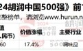 2024胡润中国500强出炉，海天味业稳坐调味品行业第一