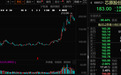 688521，芯片订单爆棚！国际金价，冲破4000美元，机构扎堆关注这些股