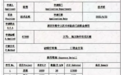 房客自称“技术总监”，豪气预付3年房租，事实却是⋯⋯