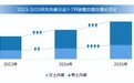 京东11.11《2025安心选购内裤白皮书》发布 科学指引内裤选购新标准