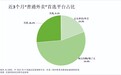 补贴退潮消费者心智已固 外卖江湖“三分天下”已成定局
