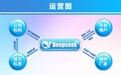 机构投资者热捧！DeepSeek算力租赁路演获超200家机构调研