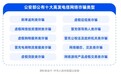 数禾科技正式发布《还呗APP反诈洞察及治理白皮书》