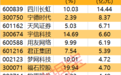 主力资金 | 最高出手超7亿元，尾盘主力资金抢筹股出炉