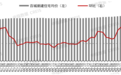 机构报告：5月百城新建住宅均价环比上涨0.3%
