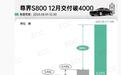 鸿蒙智行尊界S800轿车12月交付超4000台