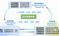 2025年上海开发者大会｜“以人为本”大模型评测体系正式发布