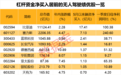 杠杆资金净买入居前的无人驾驶绩优股一览
