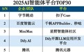 2025年度AI智能体中台TOP30公布，迈富时榜上有名