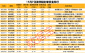 揭秘涨停 | 锂电池概念股获机构净买入超4亿元