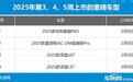 2025年第3、4、5周(1.20-2.9)上市新车汇总