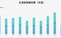 揭秘香港保险“爆火”密码！捕捉全球增长红利，提供多重安心保障
