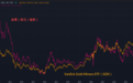 【金融启示录】财智坊：从金价预测金矿股走势