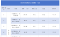 鹰潭2025年拟出让7宗优质地块，总面积近700亩，信江新区成开发热点
